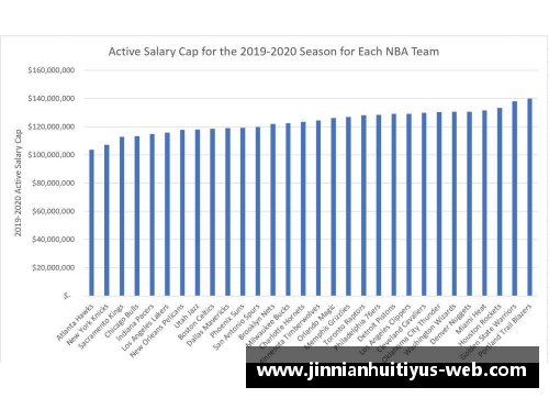 NBA球员薪资大揭秘：数百万合同背后的真相